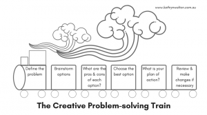 train problem solving